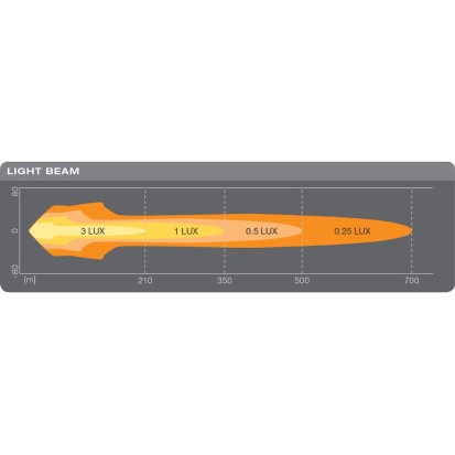 Lampe LED ronde 10in MX260-CB / 12V/24V / Faisceau combiné - par Osram