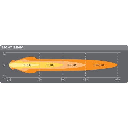 Lampe LED ronde 7in MX180-CB / 12V/24V / Faisceau combiné - par Osram