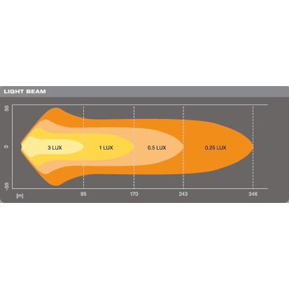 Barre lumineuse à LED 10in VX250-FL / 12V/ 24V / Flood Beam - de Front Runner